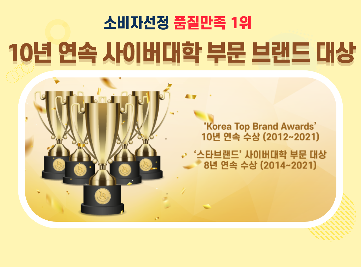 소비자 선정 품질만족 1위, 10년 연속 사이버대학 부문 브랜드 대상, 'Korea Top Brand Awards' 10년 연속 수상(2012년 ~ 2021년), '스타브랜드' 사이버대학 부문 대상 8년 연속 수상(2014년 ~ 2021년)