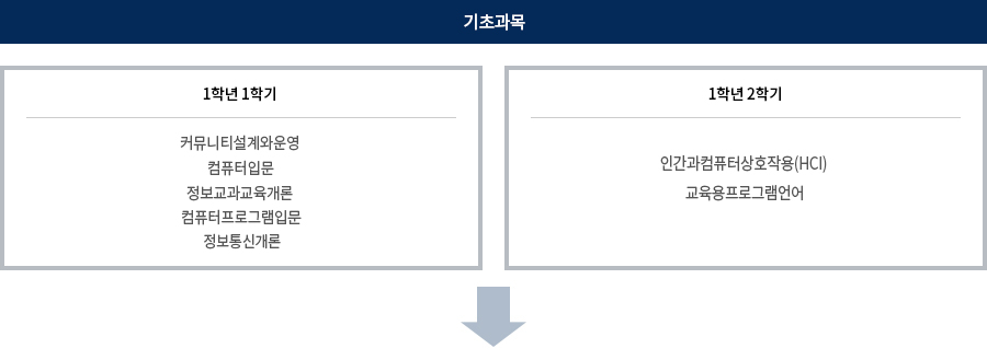 기초과목