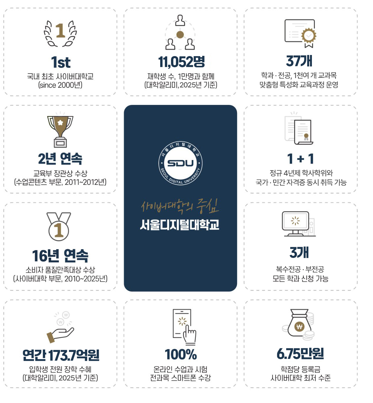 한눈에 보는 SDU