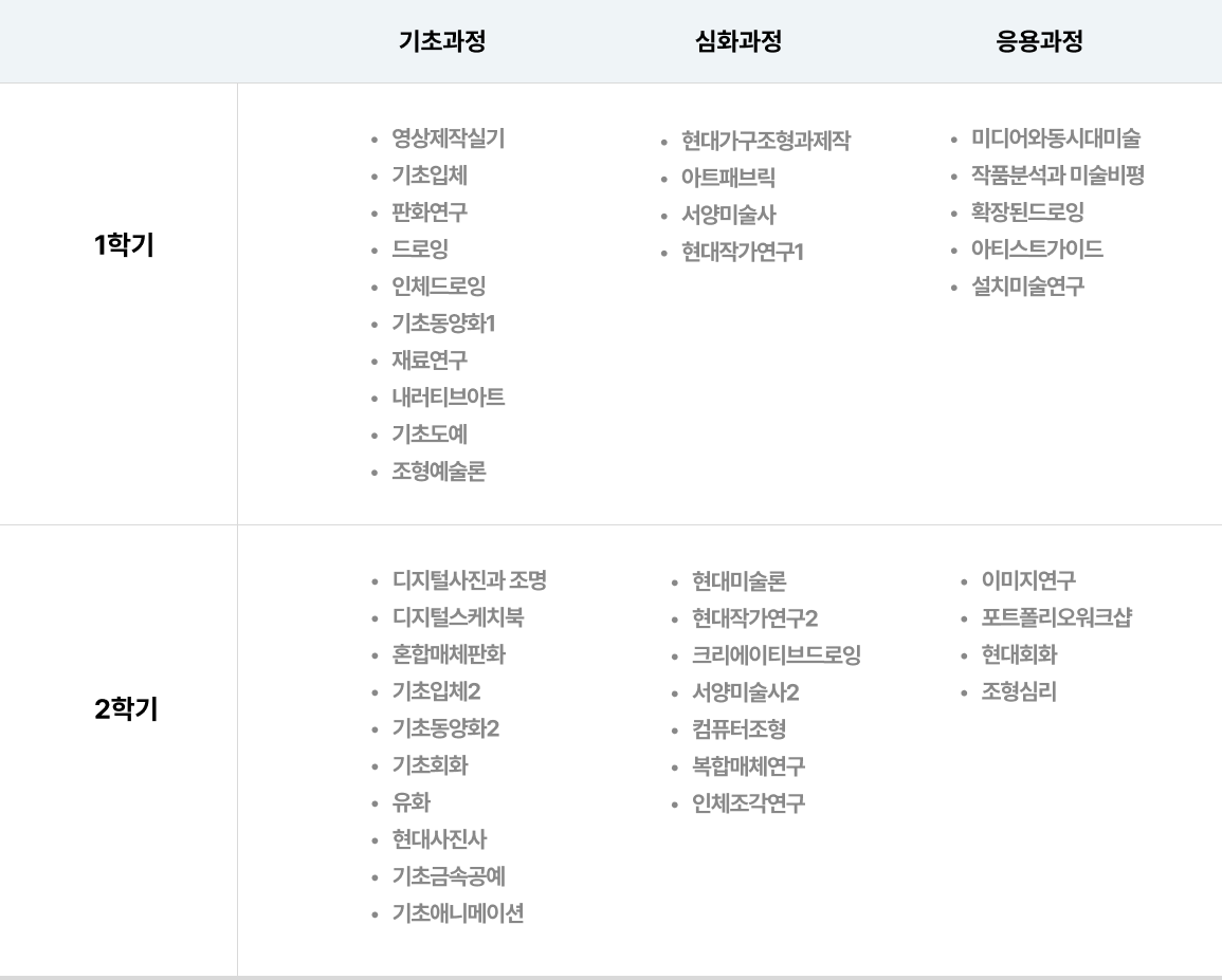 SDU조형예술전공 학습로드맵