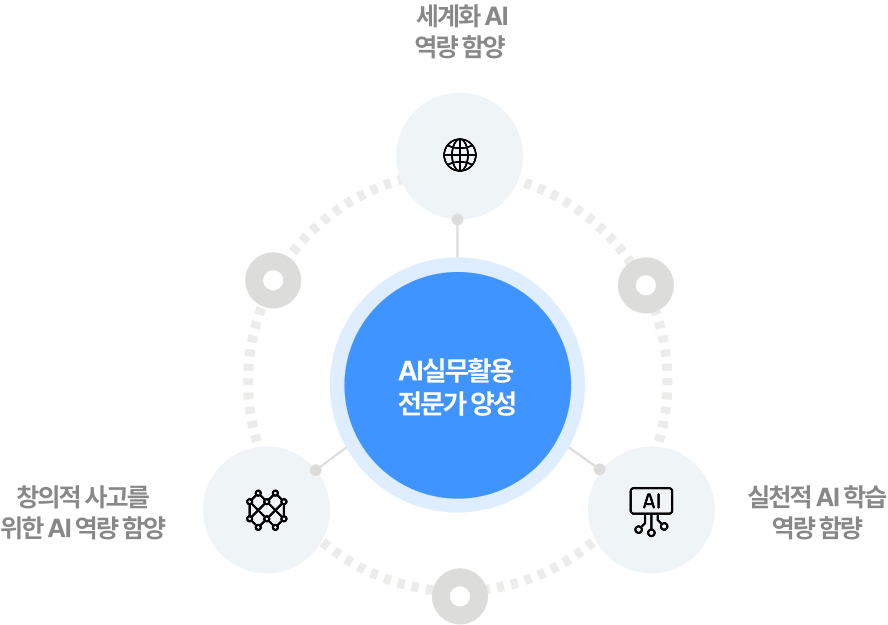 ai실무활용 전문가 양성