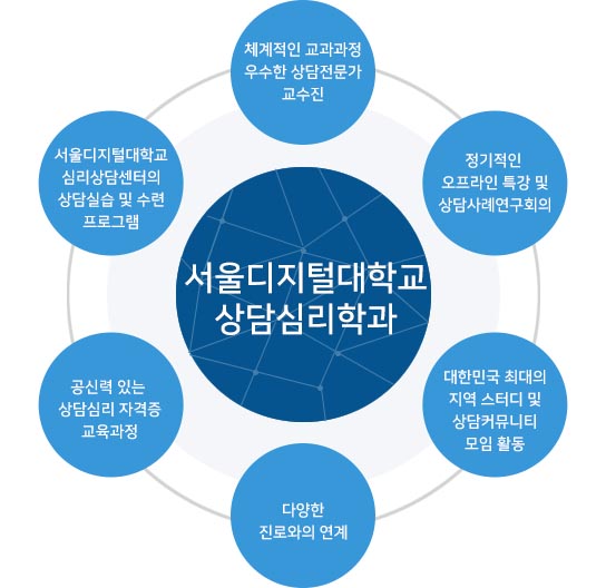학과특징 이미지