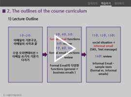 영어이메일쓰기 강의체험