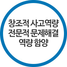 창조적 사고전문적 문제해결역량 함양