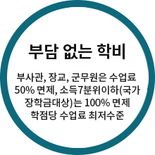 부담없는 학비(부사관, 장교, 군무원은 수업료 50% 면제, 소득 7분위이하[국가 장학금대상]는 100% 면제 학점당 수업료 최저수준)