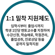 1:1밀착도우미(입학시부터 졸업시까지 학생 1인당 멘토교수를 지정하여 수강신청, 학습애로, 학점관리, 졸업성취, 진로상담 등을 끝까지 밀착지원)