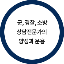 군, 경찰, 소방 상담 전문가의 양성과 운용