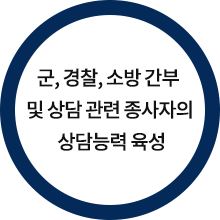 군, 경찰, 소방 간부 및 상담 관련 종사자의 상담능력 육성