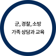 군, 경찰, 소방 가족 상담과 교육 