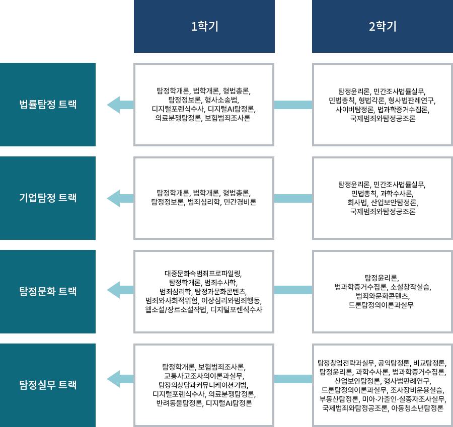 학습로드맵