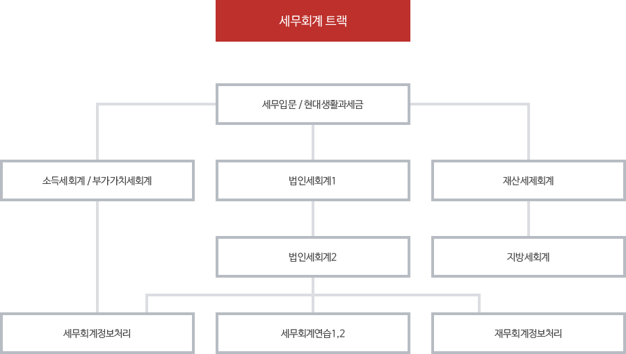 세무회계 트랙