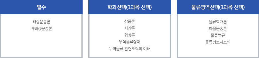 물류운송 코스 - 필수, 학과선택(3과목 선택), 무역영역선택(3과목 선택)