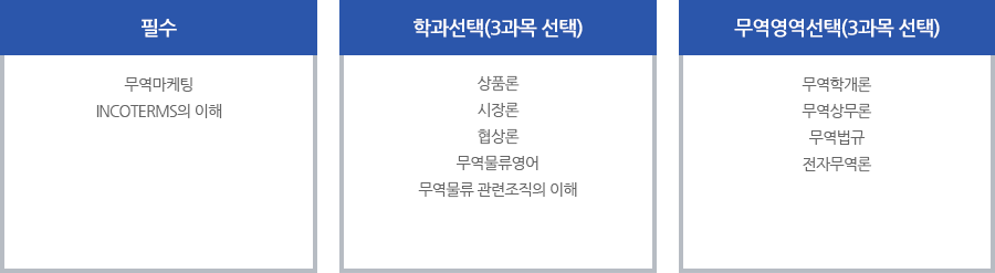 무역마케팅 코스 - 필수, 학과선택(3과목 선택), 무역영역선택(3과목 선택)