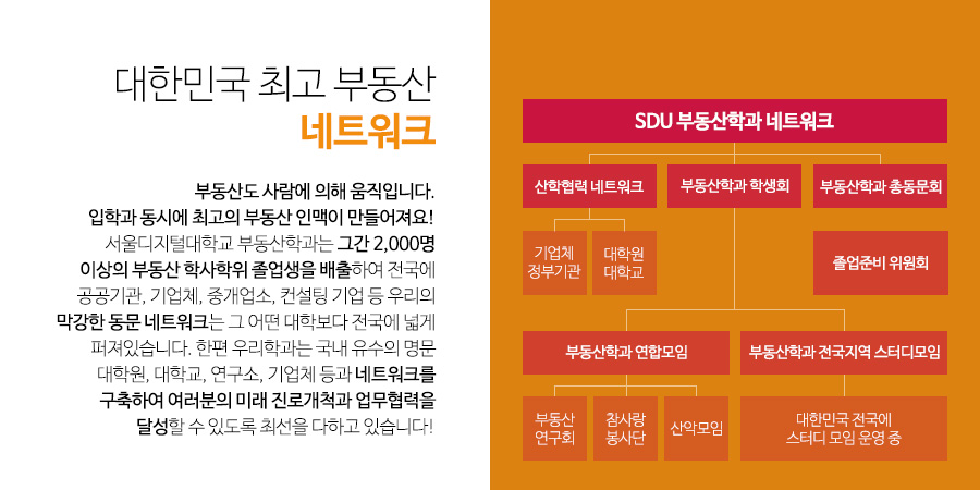 대한민국 최고 부동산 네트워크 - 부동산도 사람에 의해 움직입니다.
입학과 동시에 최고의 부동산 인맥이 만들어져요!
서울디지털대학교 부동산학과는 그간 2,000명 이상의 부동산 학사학위 졸업생을 배출하여 전국에 공공기관, 기업체, 중개업소, 컨설팅 기업 등 우리의 막강한 동문 네트워크는 그 어떤 대학보다 전국에 넓게 퍼져있습니다. 한편 우리학과는 국내 유수의 명문 대학원, 대학교, 연구소, 기업체 등과 네트워크를 구축하여 여러분의 미래 진로개척과 업무협력을 달성할 수 있도록 최선을 다하고 있습니다!   