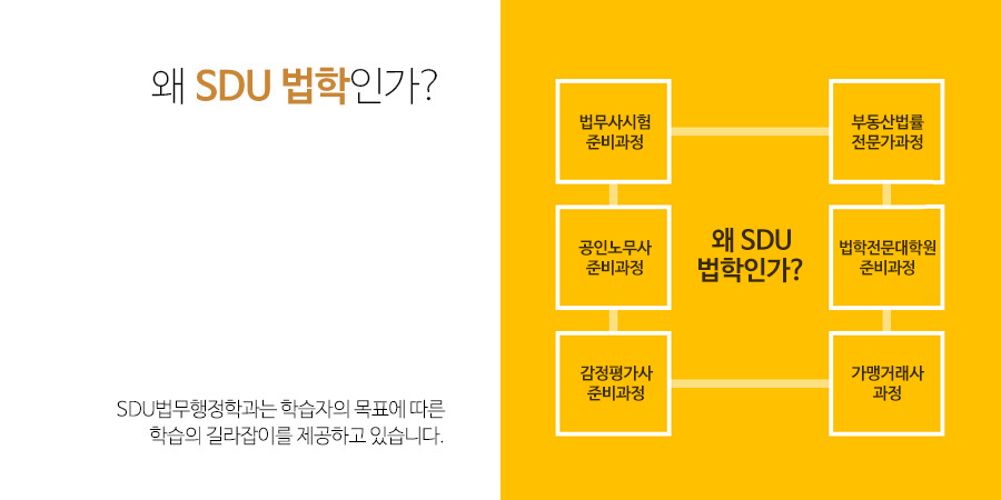 왜 SDU 법학인가? SDU법무행정학과는 학습자의 목표에 따른 학습의 길라잡이를 제공하고 있습니다. -
법무사 시험 준비과정, 부동산법률 전문가과정, 공인노무사 준비과정, 법학전문대학원 준비과정, 감정평가사 준비과정, 가맹거래사 준비과정