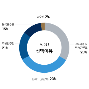 리서치 모바일버전