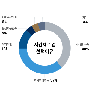 리서치2 모바일버전