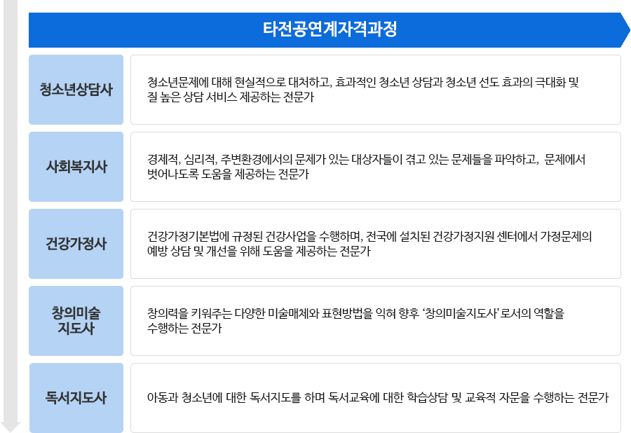 아동학과 로드맵