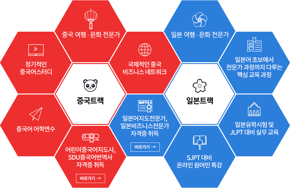 중국트랙/일본트랙