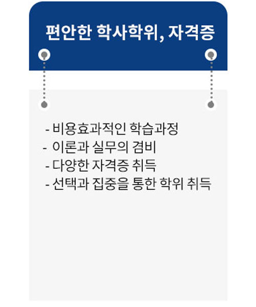 편안한 학사학위, 자격증(비용효과적인 학습과정 / 이론과 실무의 겸비 / 다양한 자격증 취득 / 선택과 집중을 통한 학위 취득)