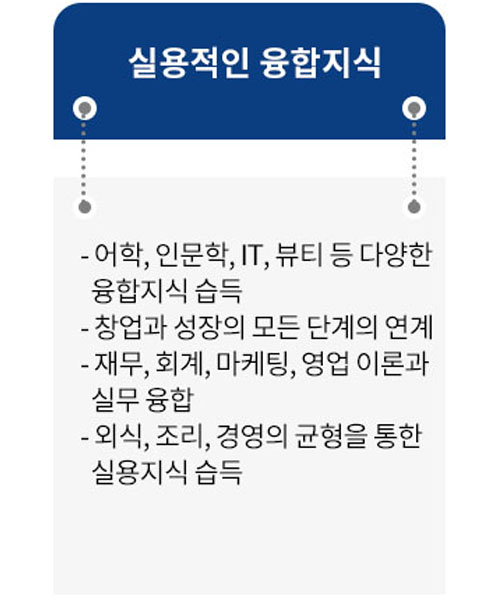 실용적인 융합지식(어학, 인문학, IT, 뷰티 등 다양한 융합지식 습득 / 창업과 성장의 모든 단계의 연계 / 재무, 회계, 마케팅, 영업 이론과 실무 융합 / 외식, 조리, 경영의 균형을 통한 실용지식 습득)