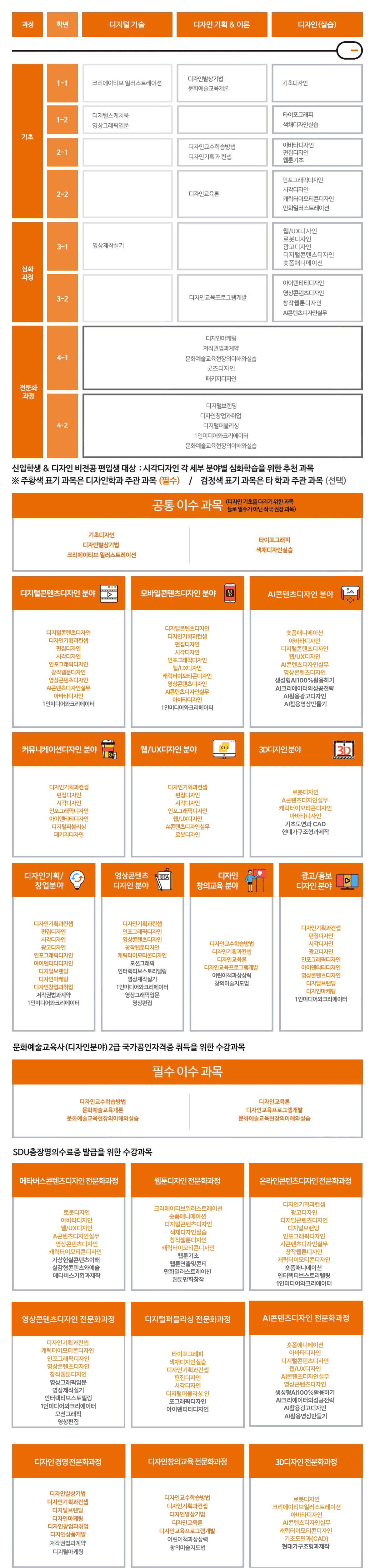 Creative & Professional 디자이너 양성!! - Creative(기획, 디지털기술), 창작