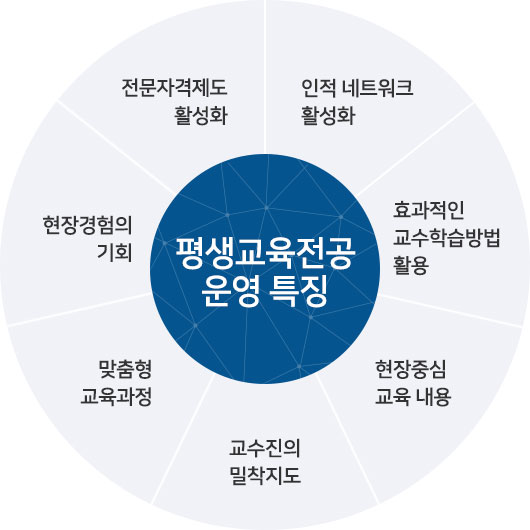 교육목표