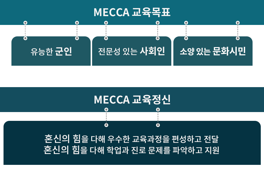 교육목표