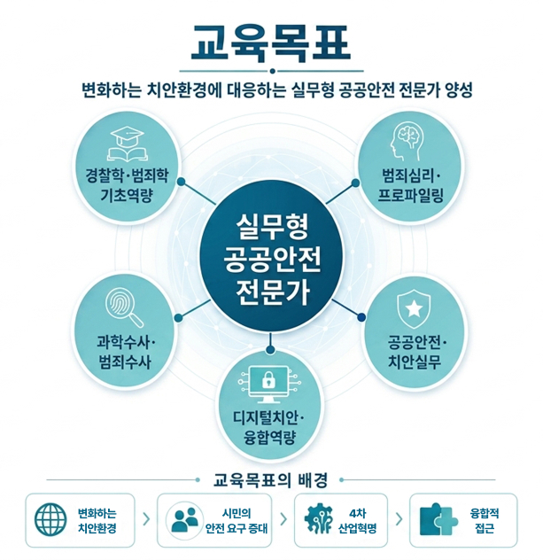 교육목표